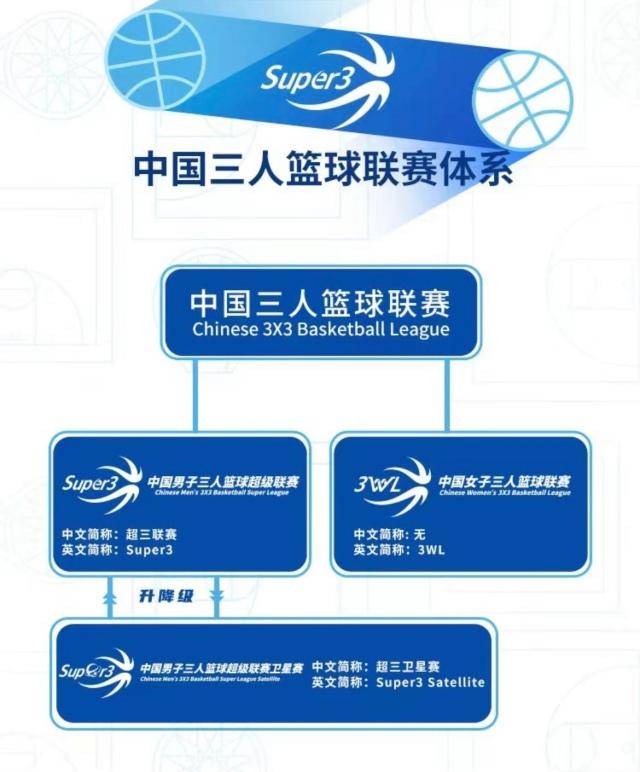 中国篮球超级联赛新赛季火热打响 中国篮球超级联赛新赛季火热打响