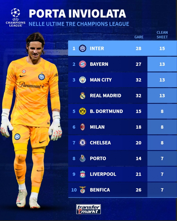 皇马后防表现出色,助球队零封对手 皇马后防表现出色,助球队零封对手