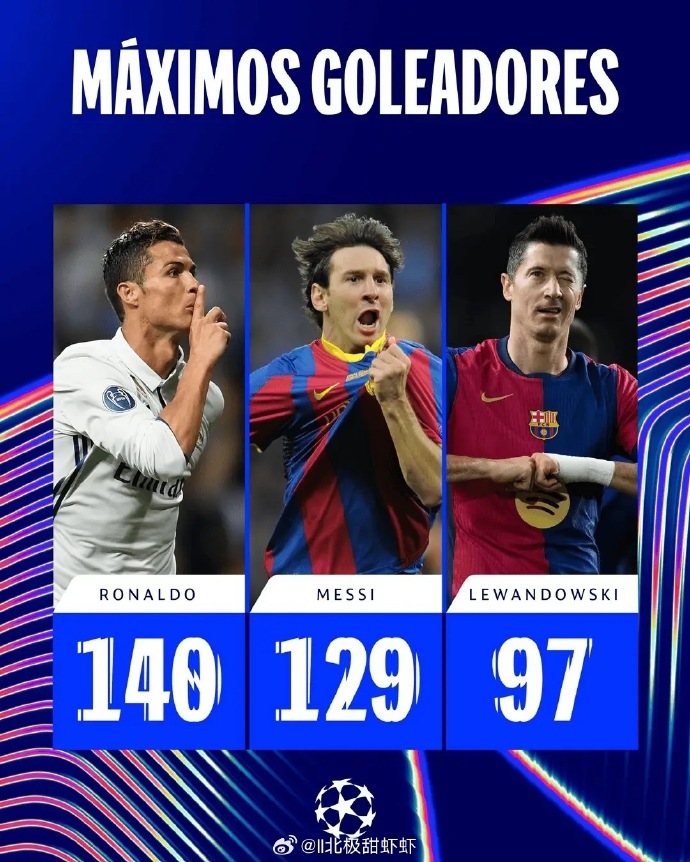 利物浦明星梅西搭档击败拜仁慕尼黑，进决赛