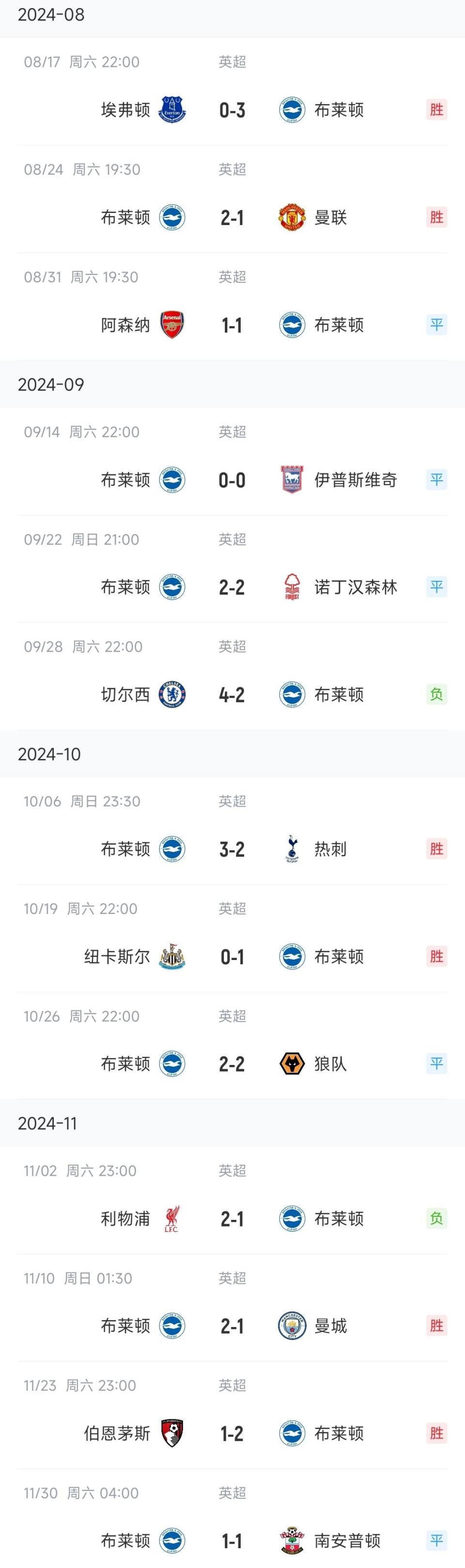 布莱顿主场不敌曼联，保级压力增大