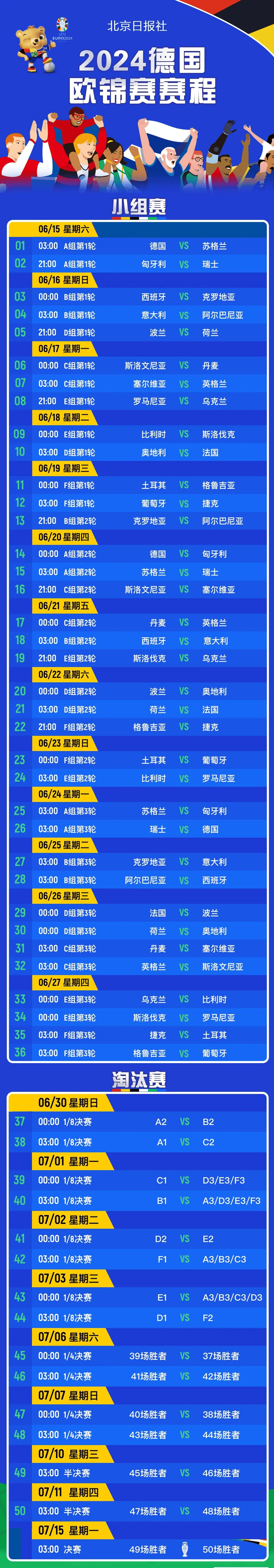 欧洲杯预选赛第一轮胜负已定 欧洲杯预选赛第一轮胜负已定