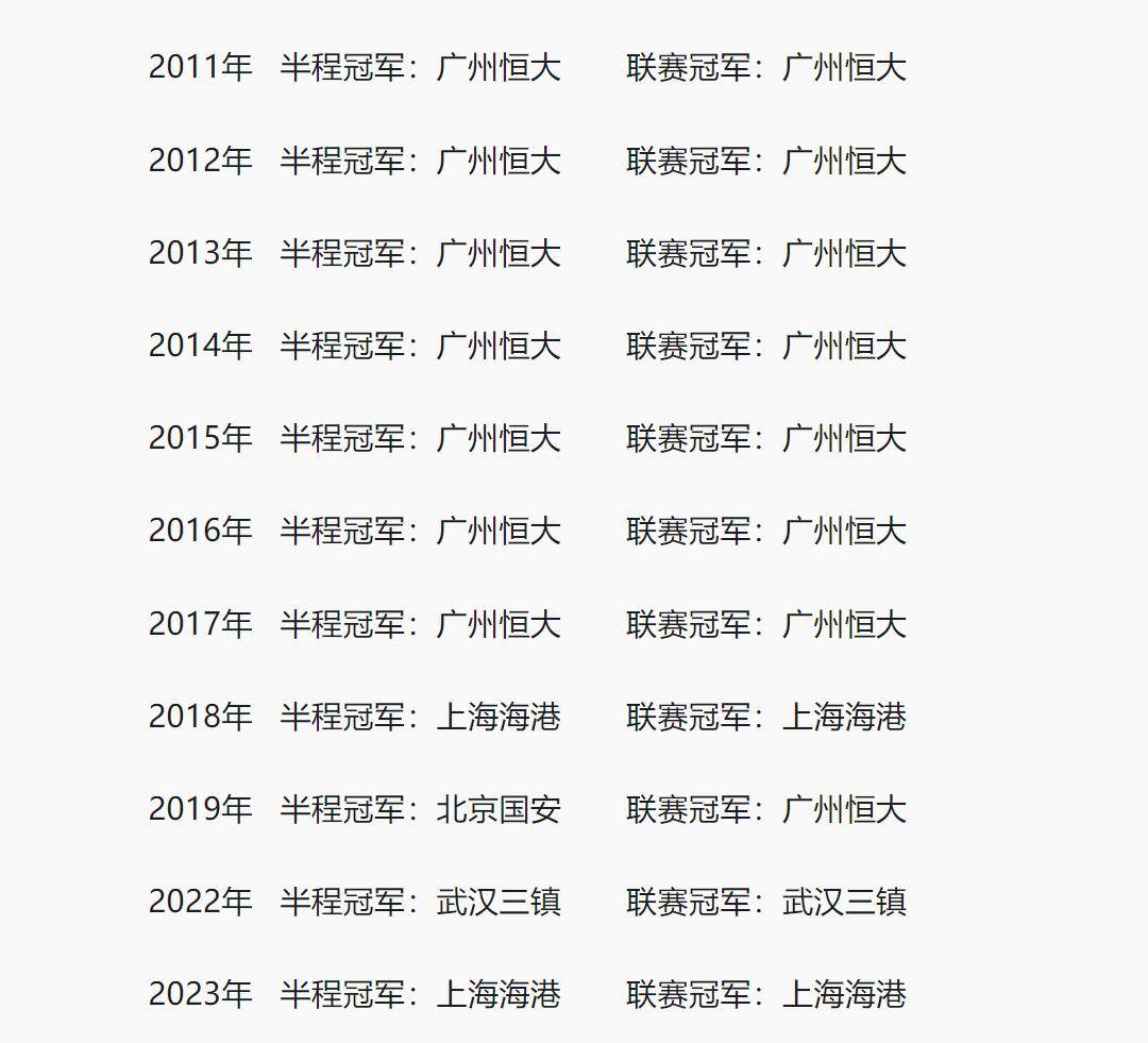 中超球队备战决胜阶段,谁将捧得冠军奖杯? 中超球队备战决胜阶段,谁将捧得冠军奖杯?