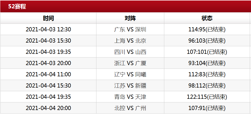 重庆男篮大胜,积分榜排名持续攀升 重庆男篮大胜,积分榜排名持续攀升