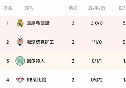 洪都拉斯击败卢旺达,领跑小组积分榜 洪都拉斯击败卢旺达,领跑小组积分榜