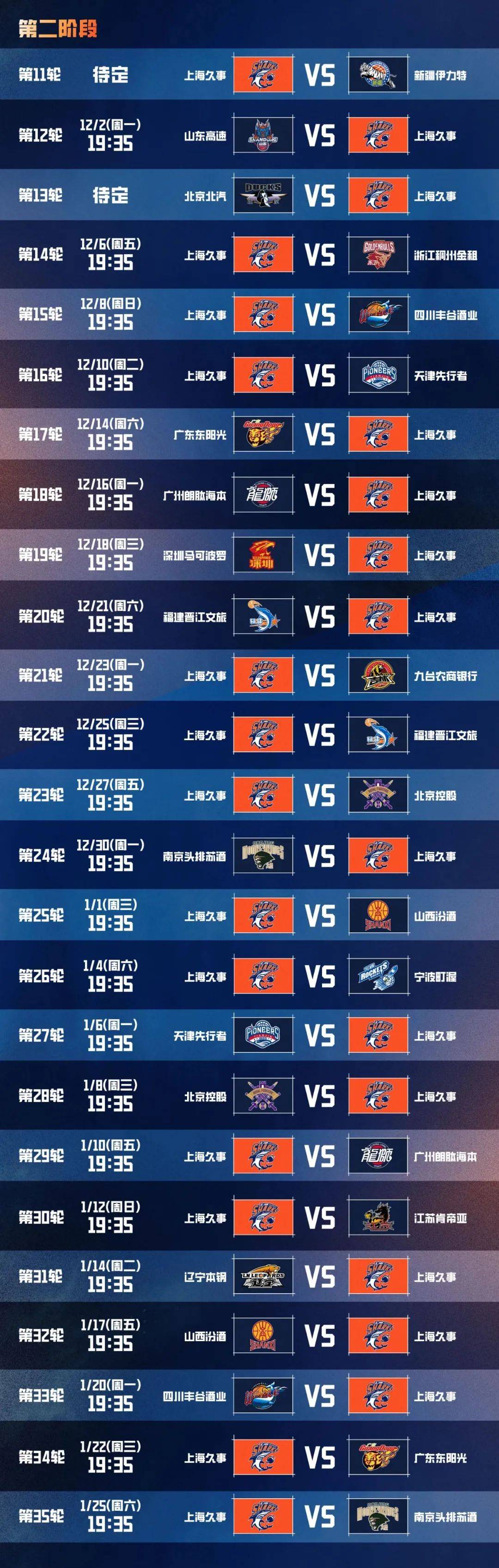 上海男篮单场失利,球迷呼吁CBA联赛提升质量 上海男篮单场失利,球迷呼吁CBA联赛提升质量